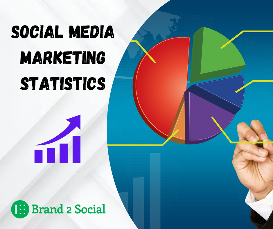 16 Essential Social Media Marketing Statistics for 2023