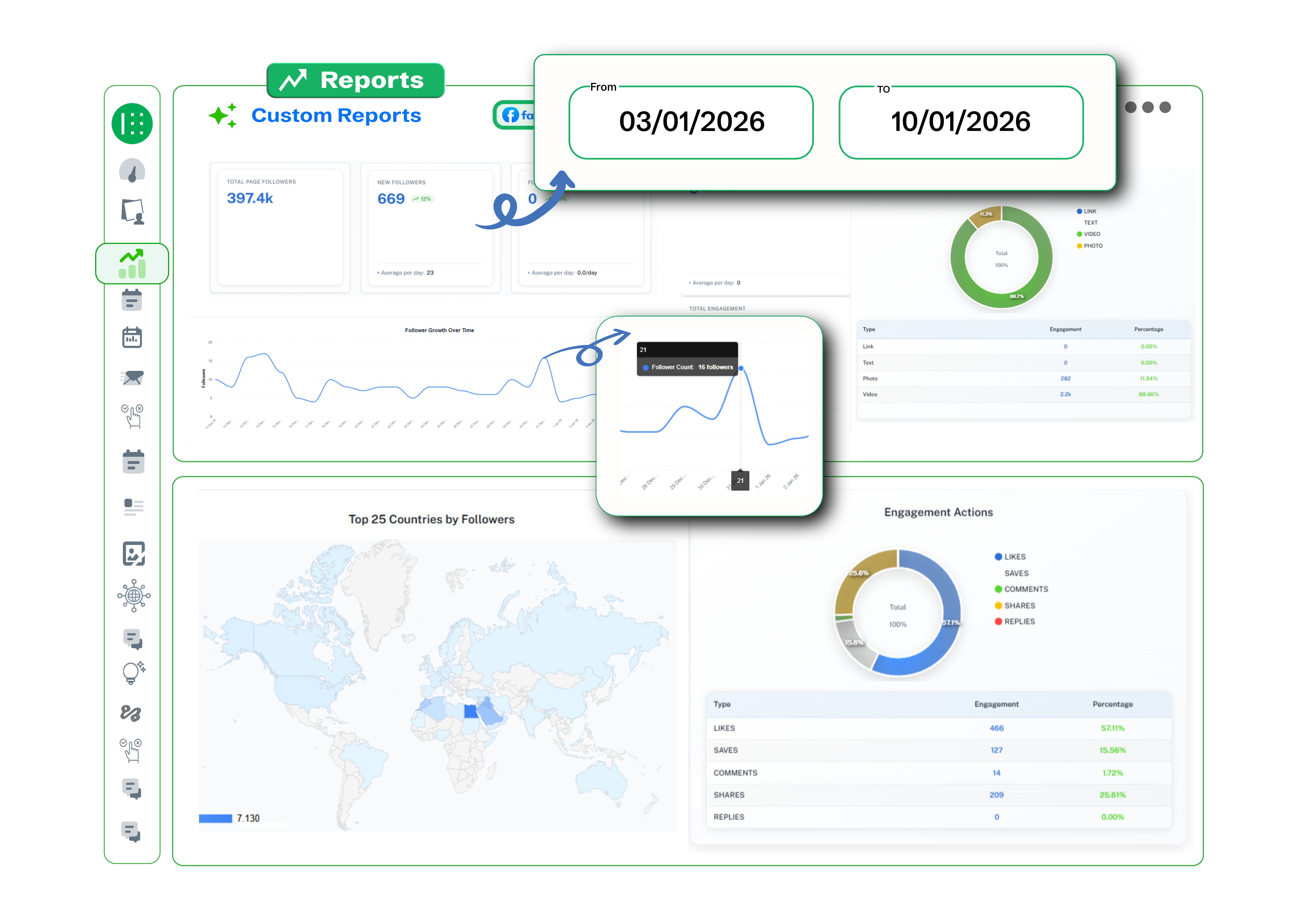 Brand2Social analytics dashboard showing small business social media performance and engagement metrics