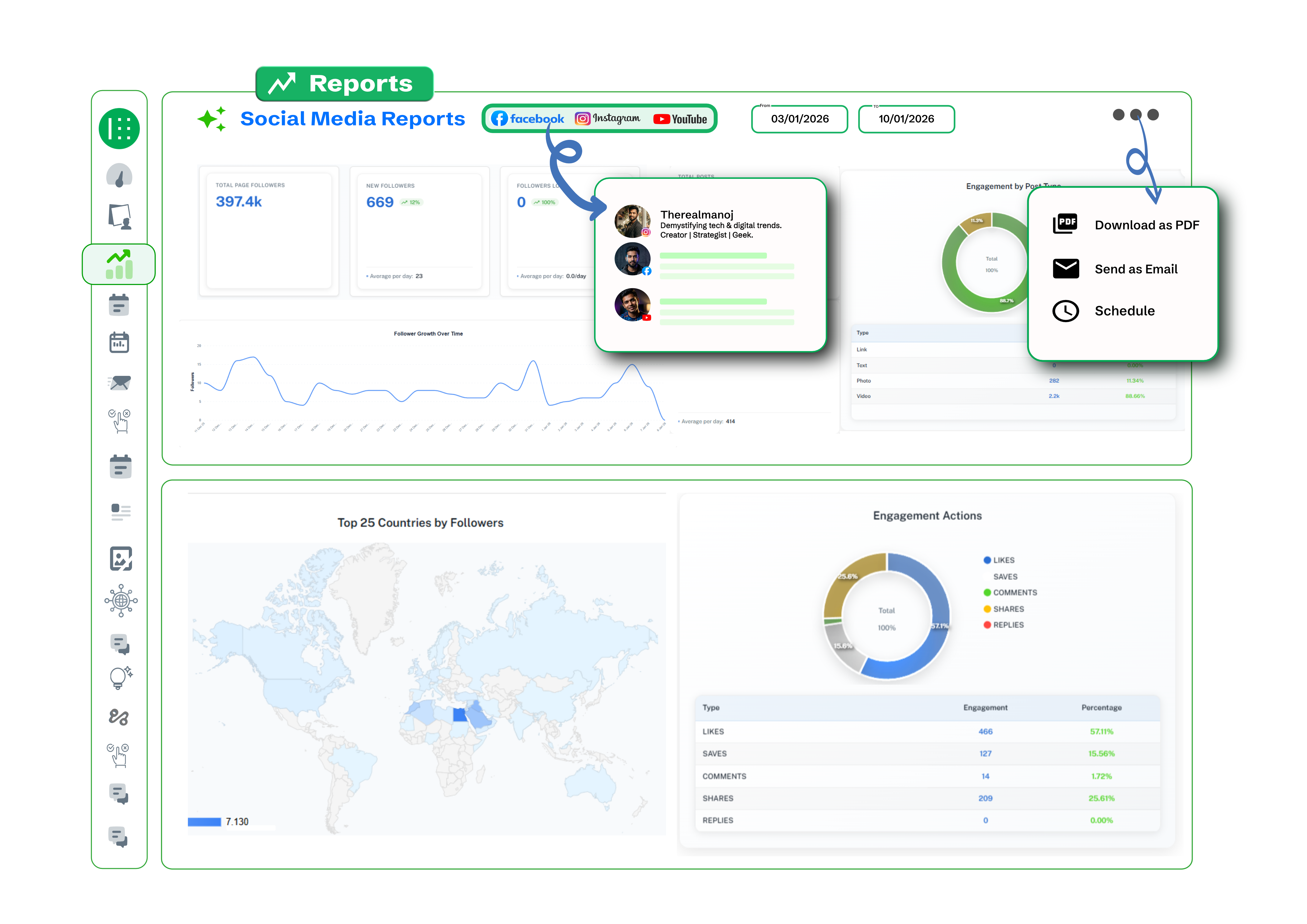 Brand2Social analytics dashboard showing ecommerce social media post performance and engagement metrics