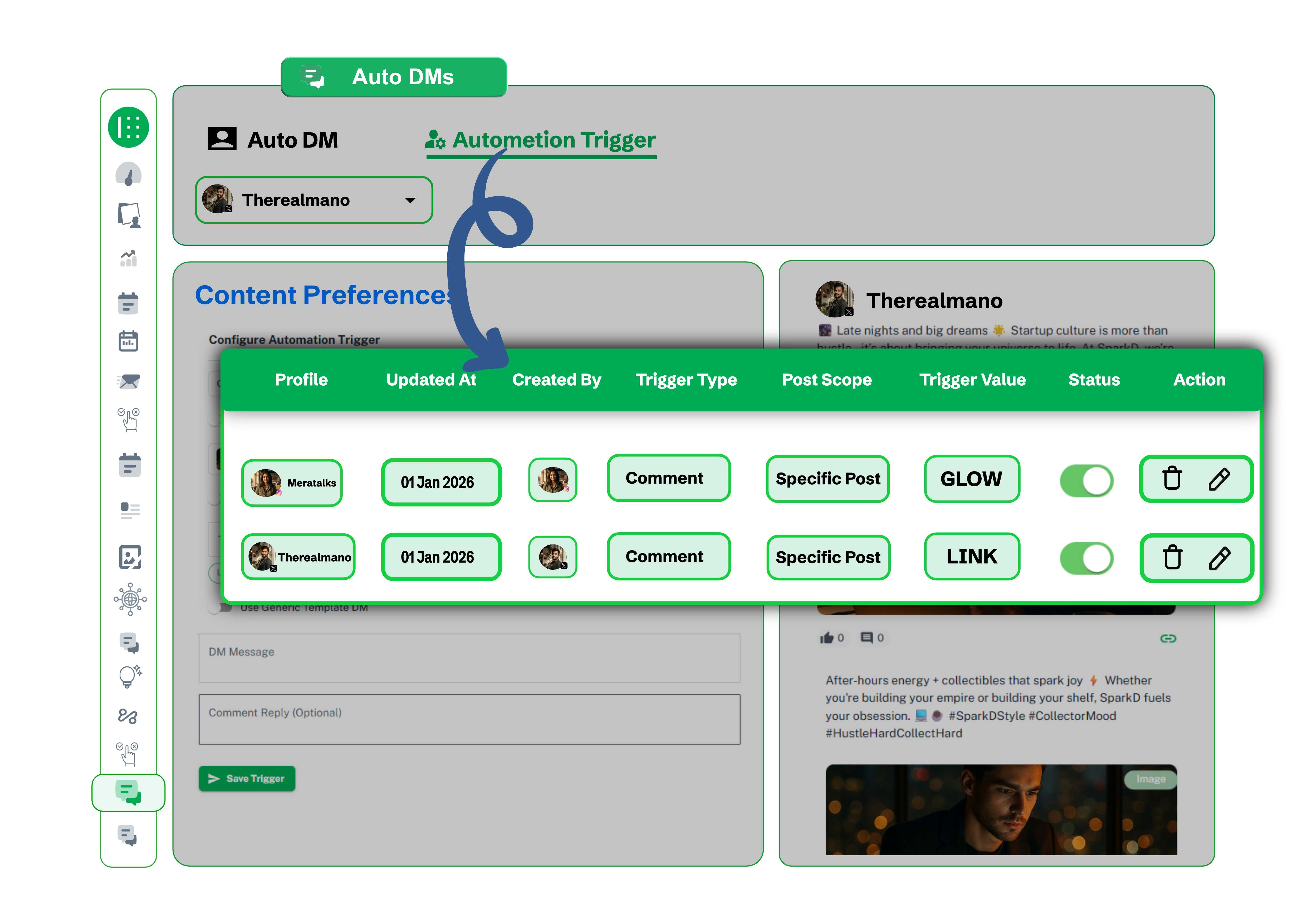 Centralized Trigger Dashboard Our Centralized Trigger Dashboard
