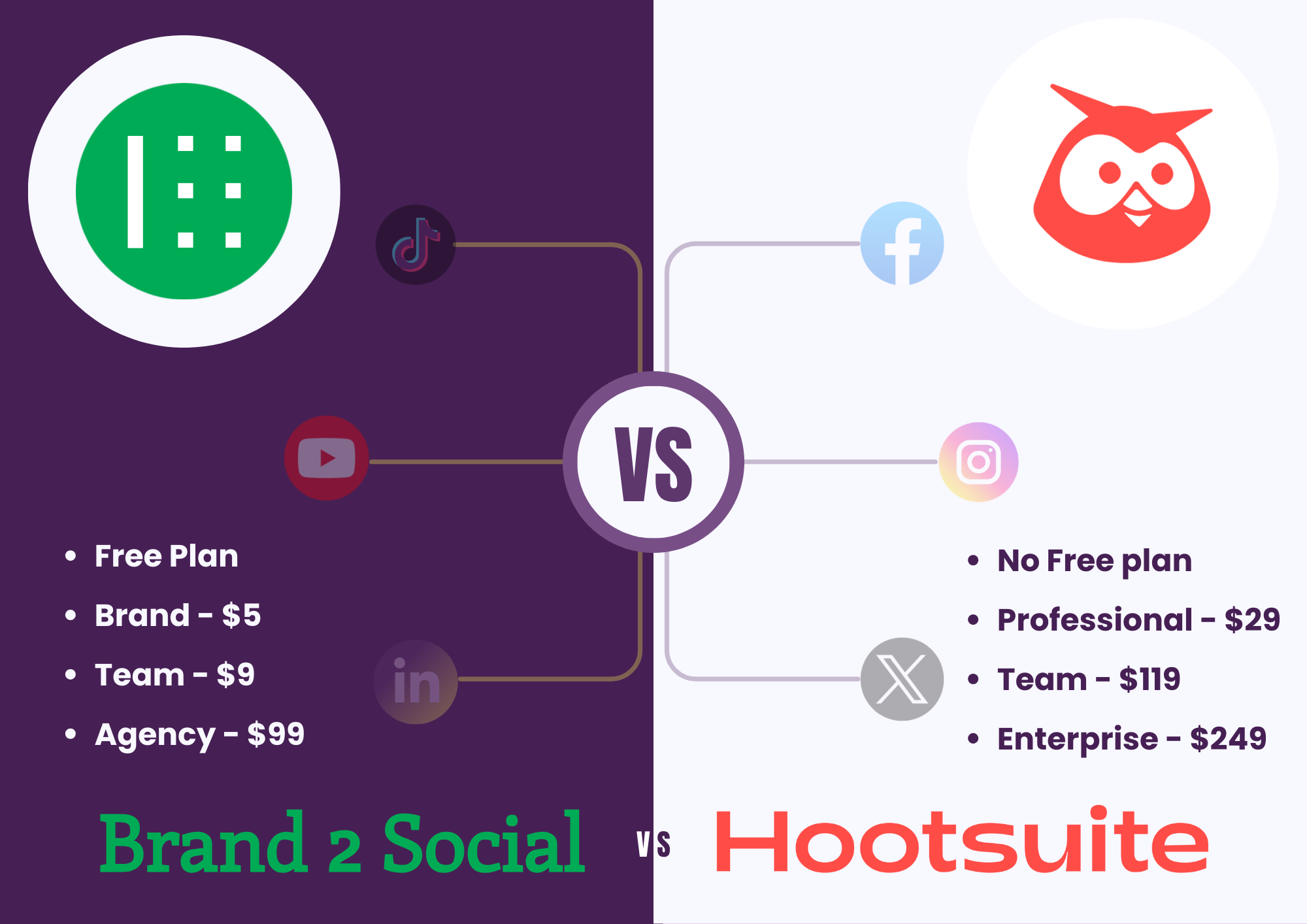 Brand2Social VS Hootsuite