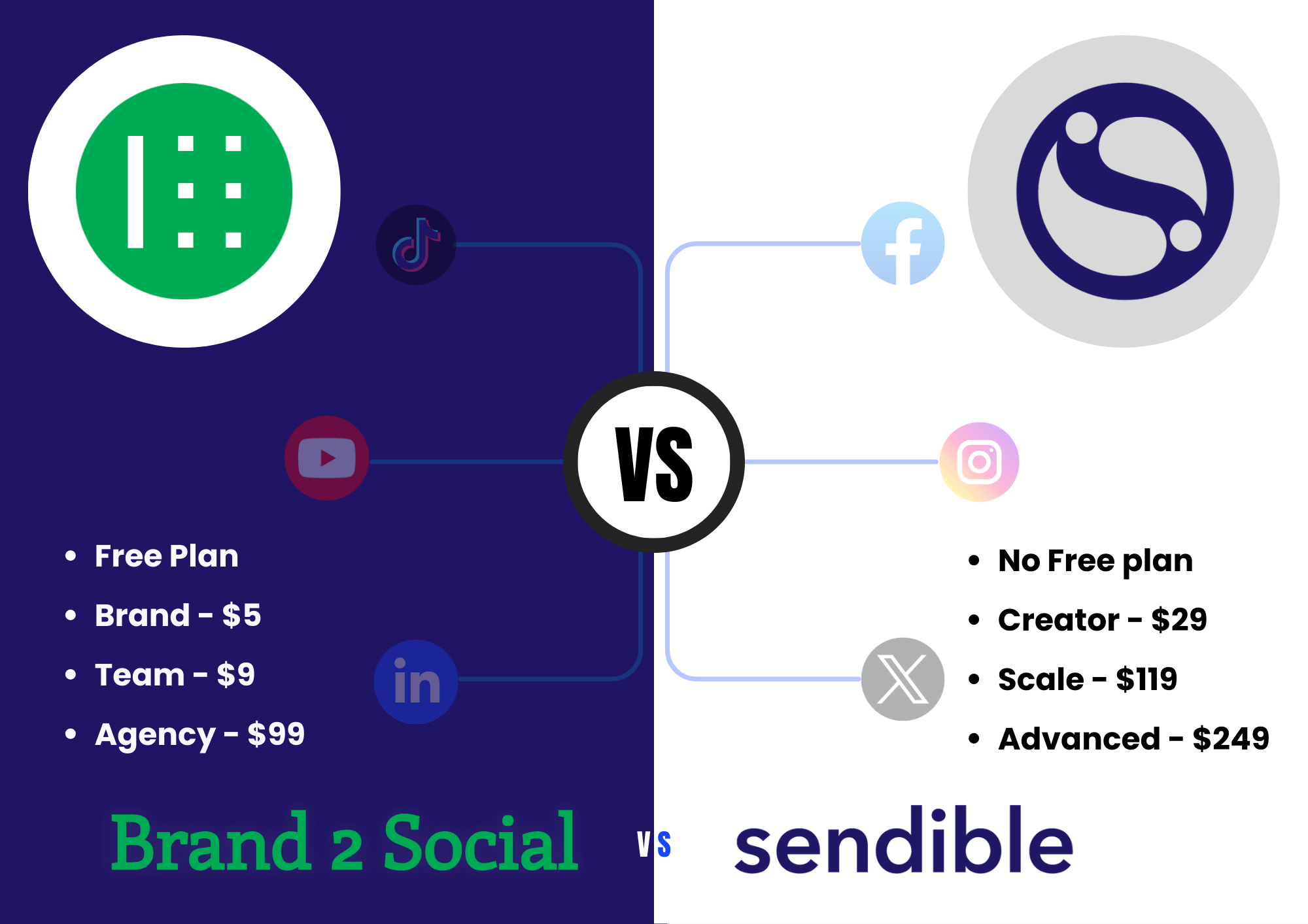 Brand2Social VS Sendible