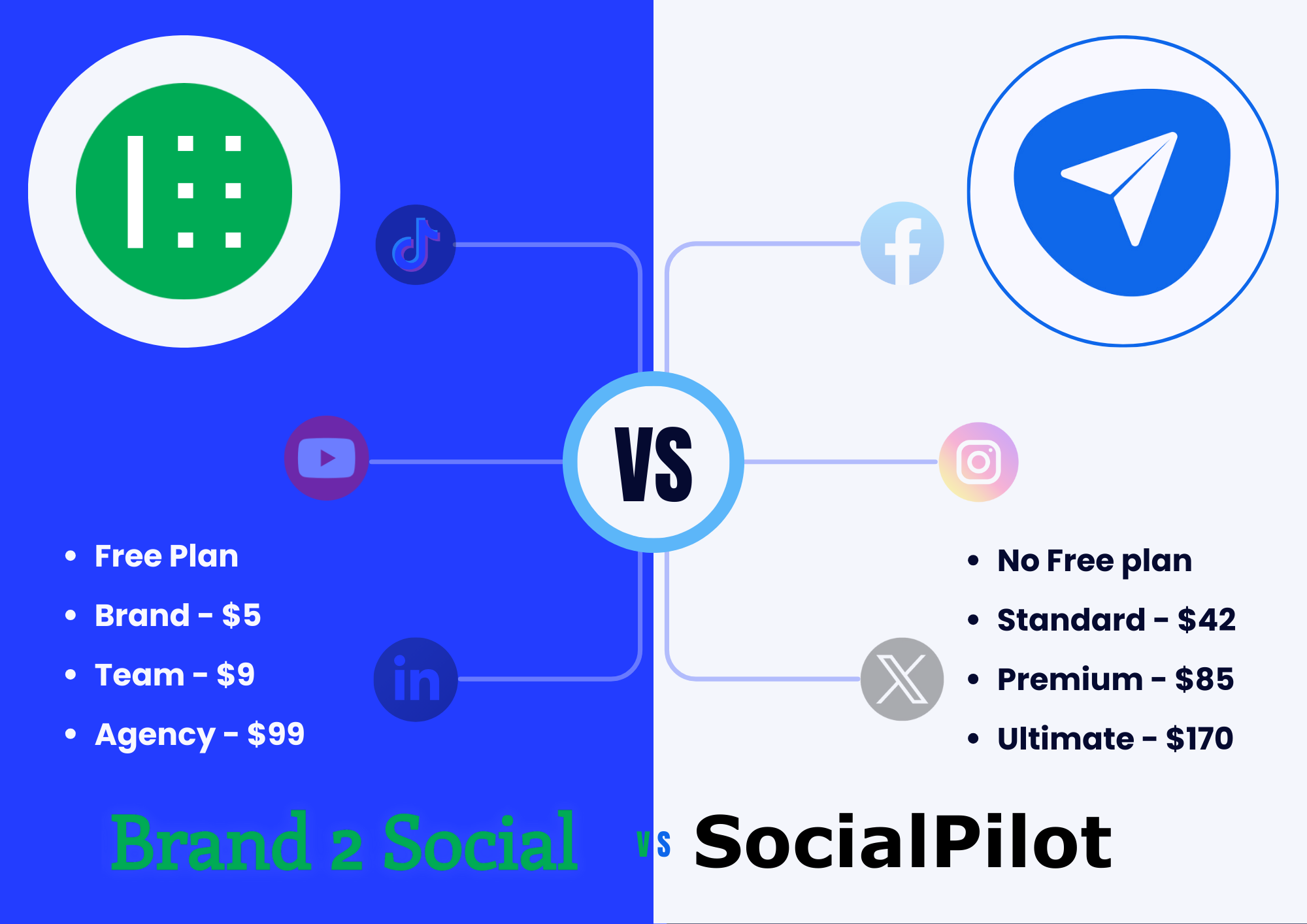 Brand2Social VS SocialPilot