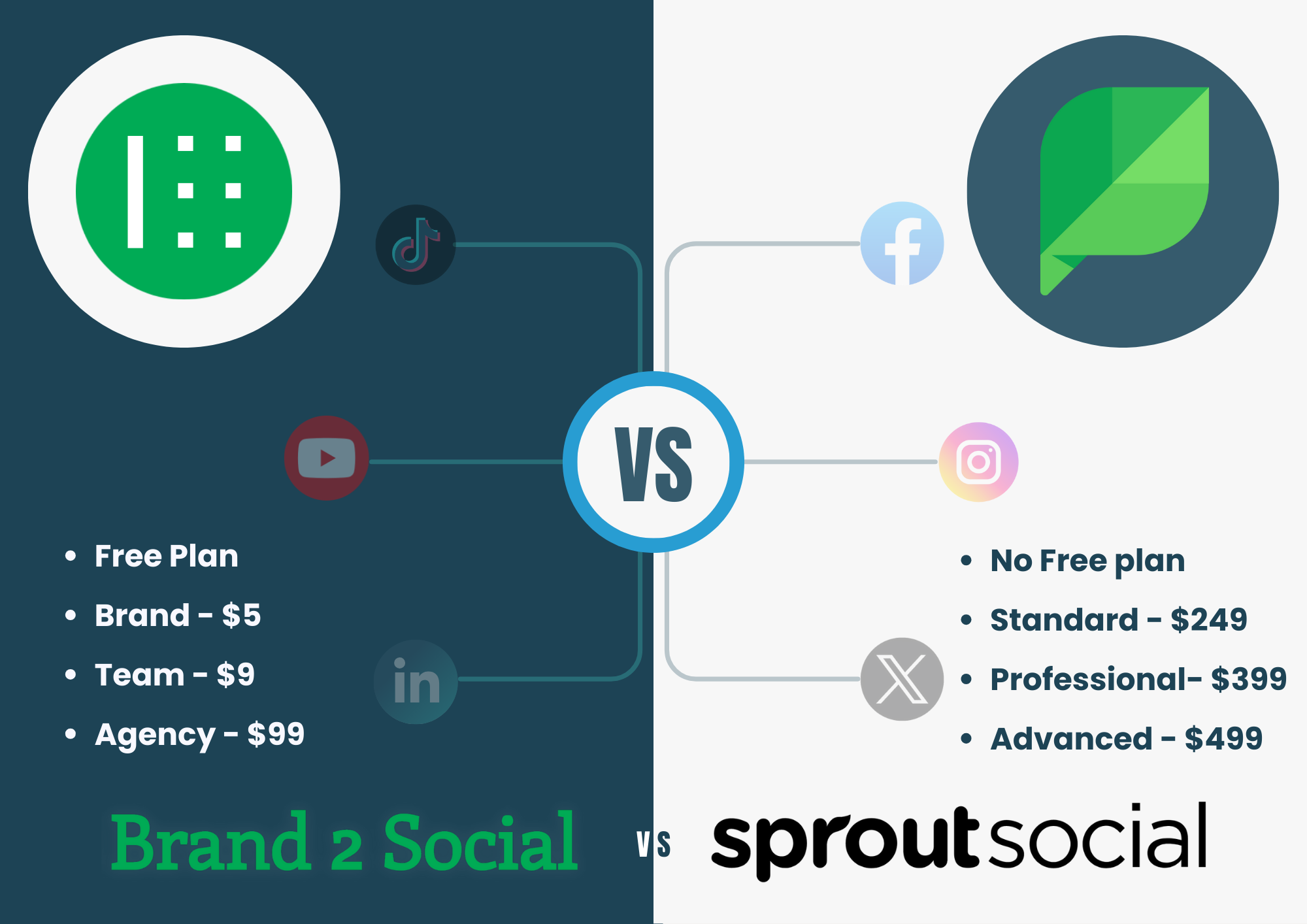 Brand2Social VS SproutSocial