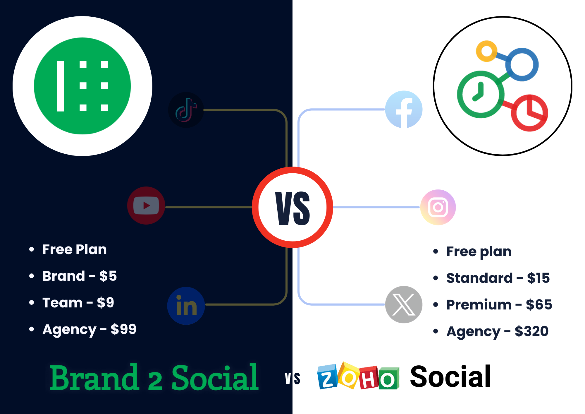 Brand2Social VS ZohoSocial