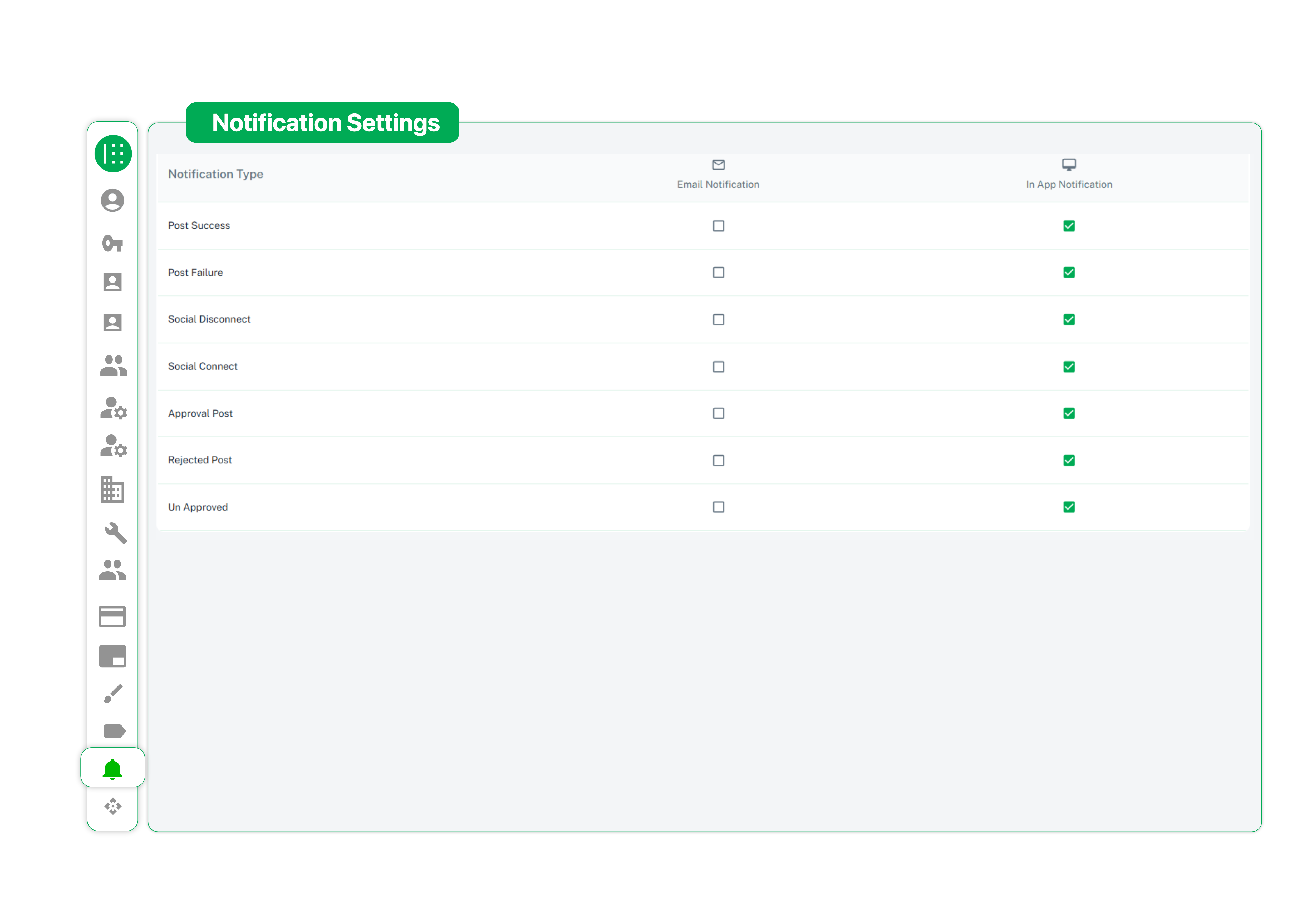 Notification settings table with email and in-app checkboxes for post success failure approval rejected and social connect events
