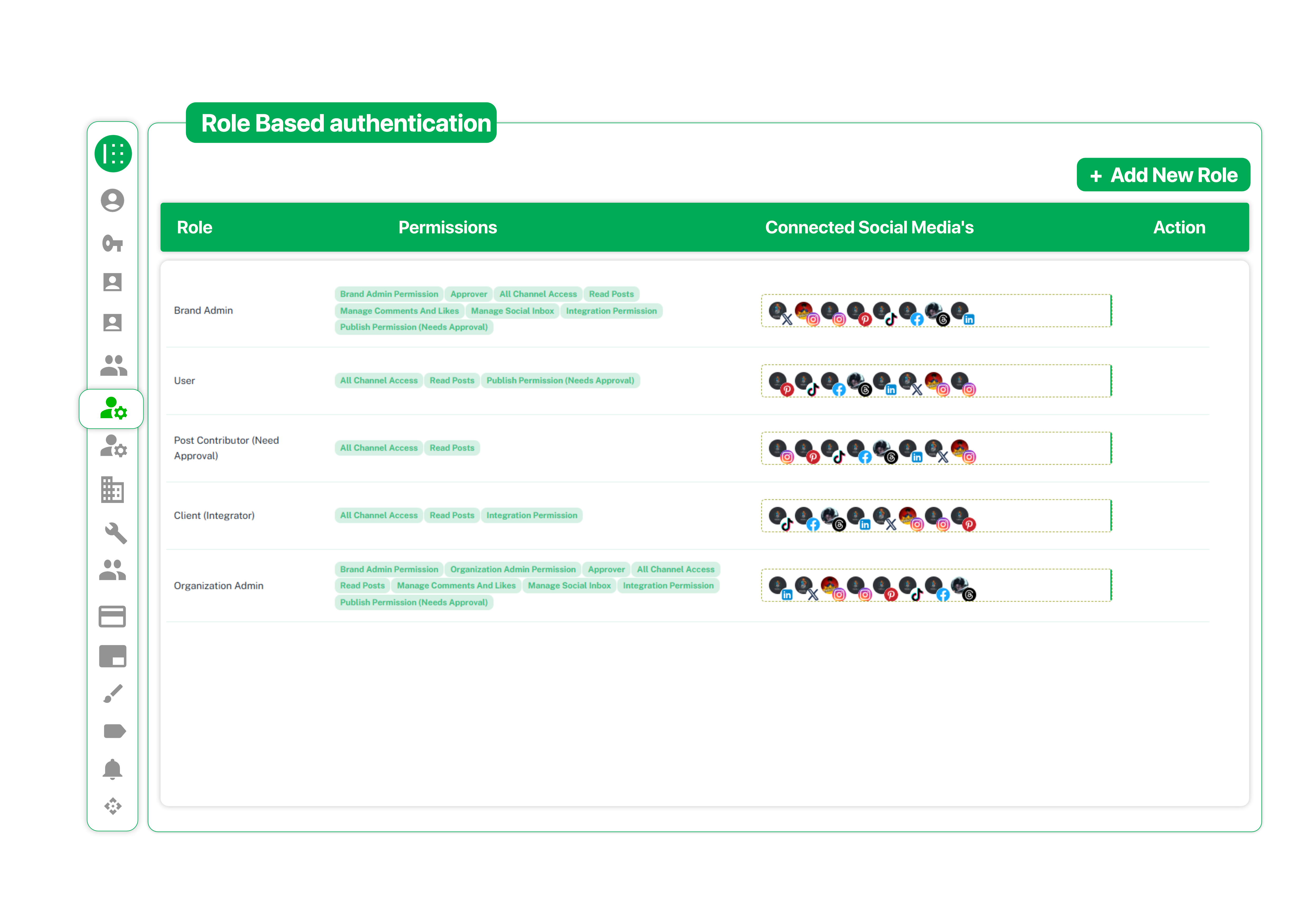 Role-Based Authentication Dashboard role based authentication dashboard showing user roles, permissions, and connected social media accounts