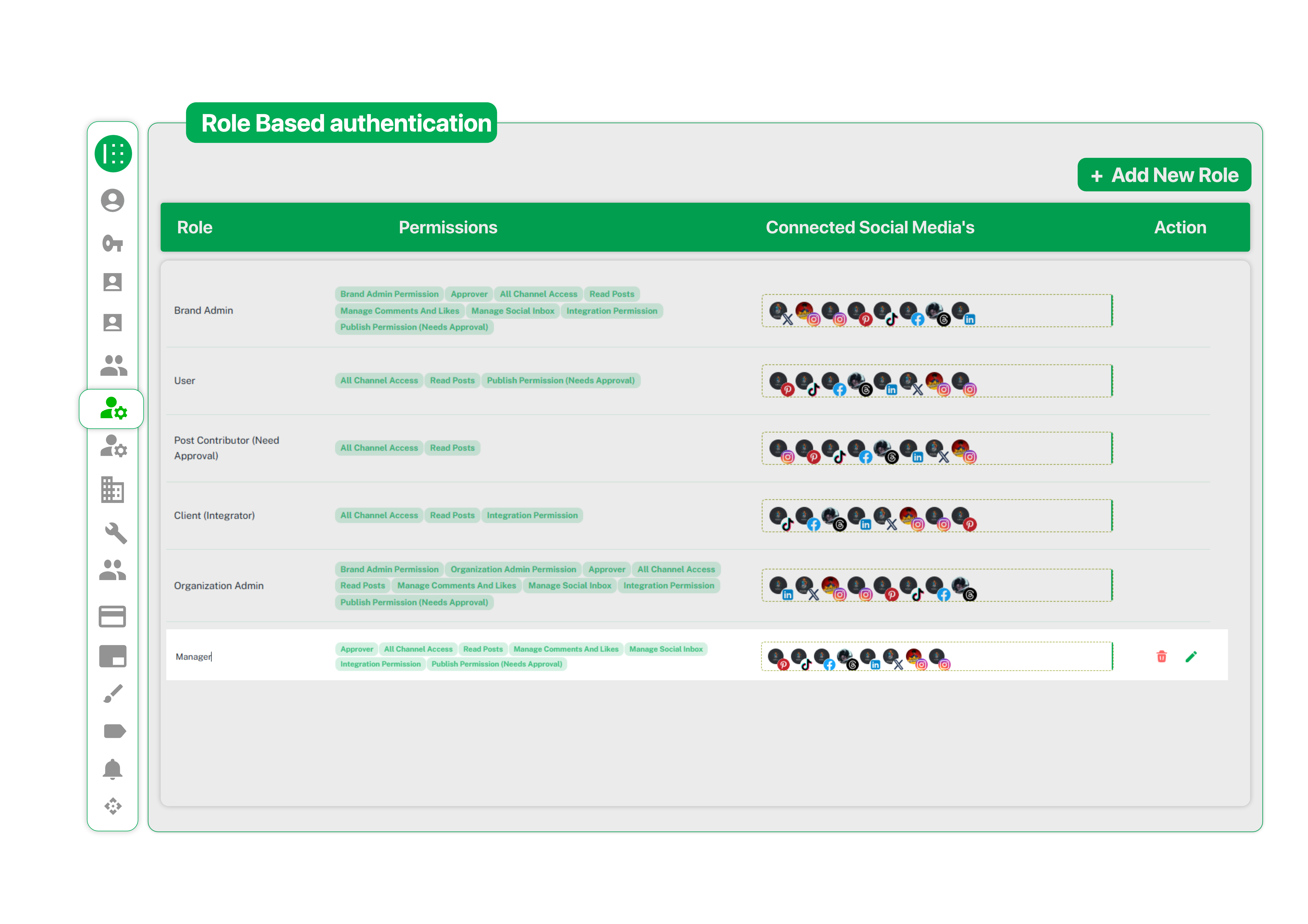Custom Permissions and Access Control role based authentication system displaying manager role with permissions and social account access